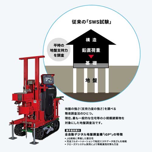 従来の地盤調査と微動探査システム「地震eye&reg;」でダブルで安心