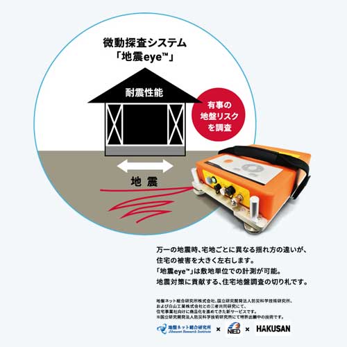 従来の地盤調査と微動探査システム「地震eye&reg;」でダブルで安心