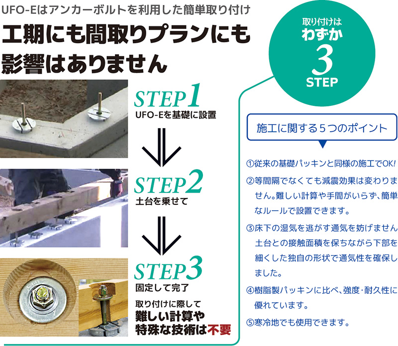UFO-Eの取り付けはわずか3ステップ!難しい計算や手間不要!大工さんの手で簡単設置