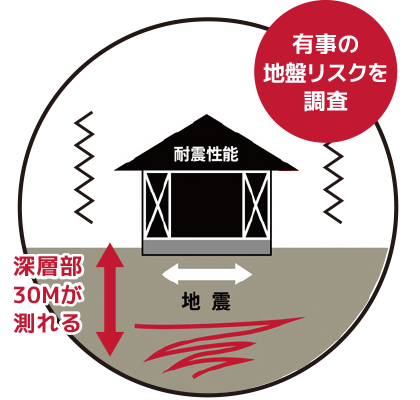 BIMのオブジェクト情報例一覧